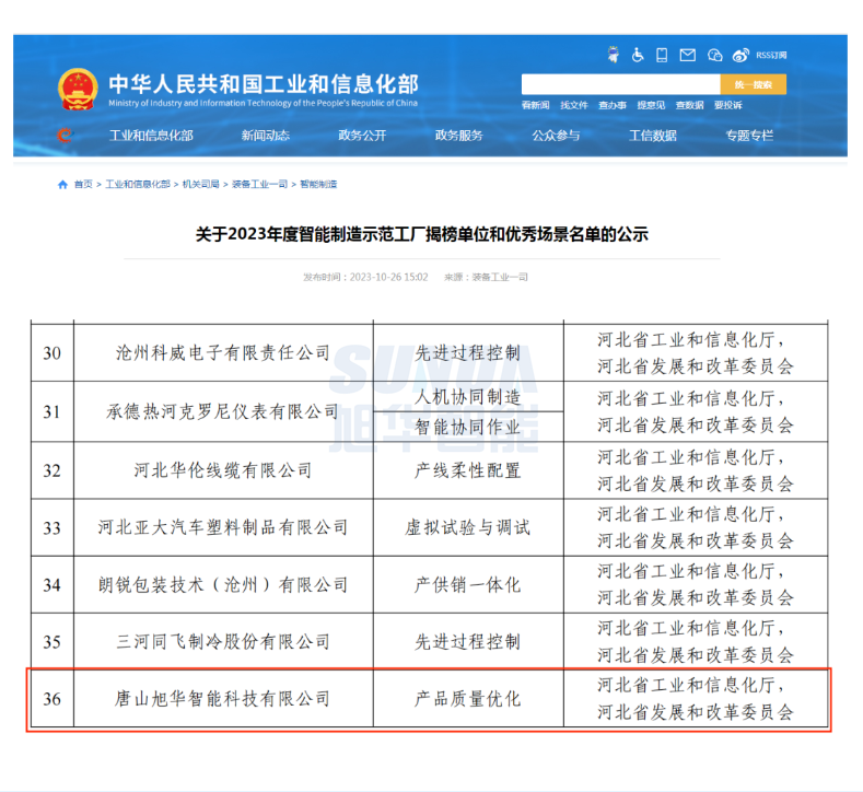 【国家级荣誉】喜讯！qy球友会(千亿)智能“SunFMEA项目”荣获工信部“2023年度智能制造优秀场景”